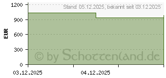 Preistrend fr ASUS ExpertBook B3 B3605CCA-MB1317X