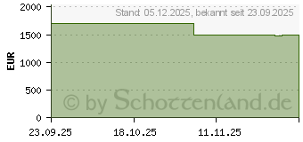 Preistrend fr ASUS TUF Gaming A16 (2025) FA608UP-RV003W