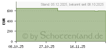 Preistrend fr Acer Aspire 17 A17-51M-51KF (NX.KZVEH.00L)