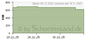 Preistrend fr Wortmann TERRA PC-HOME Komplettsystem (1001396)