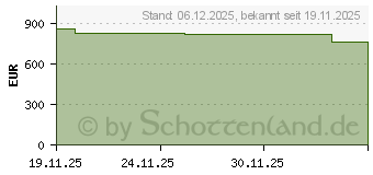 Preistrend fr Wortmann TERRA PC-BUSINESS Komplettsystem Core Ultra 5 (1000147)