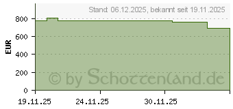 Preistrend fr Wortmann TERRA PC-BUSINESS Komplettsystem Core Ultra 5 (1000145)