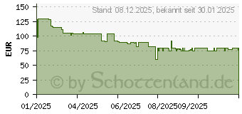 Preistrend fr Hama Digitalradio DIR10 (00054257)