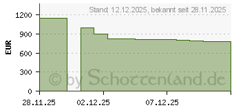 Preistrend fr Realme GT 8 Pro 256GB diary-white (631002004346)