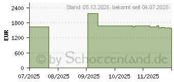 Preistrend fr Acer Predator Orion 3000 PO3-665 (DG.E4TEG.00B)