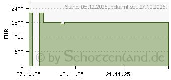 Preistrend fr HP EliteBook 8 Flip G1i (CT9R5ES)