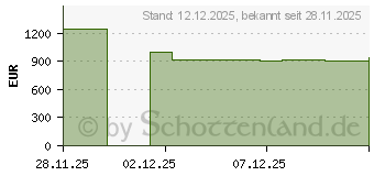 Preistrend fr Realme GT 8 Pro 512GB urban-blue (631002004349)
