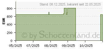 Preistrend fr Acer Aspire XC-1785 (DT.BLSEG.00R)