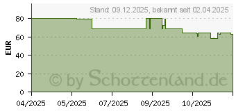 Preistrend fr Nintendo Kirby und das vergessene Land + Die Sternensplitter-Welt (10016324)