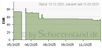 Preistrend fr Brennenstuhl Premium-Alu-Line Steckdosenleiste (1391030611)