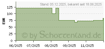 Preistrend fr Western Digital Extreme PRO USB-A