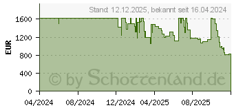 Preistrend fr Google Pixel Fold 512GB obsidian (GA04413-US)