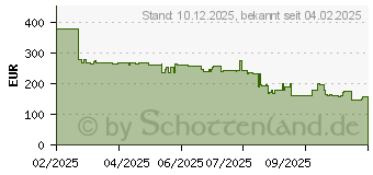 Preistrend fr Shokz OpenMeet UC (C610-AC-BK-EU-000)