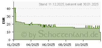 Preistrend fr Tesa tesafilm Papier Klebeband (59215-00000-00)
