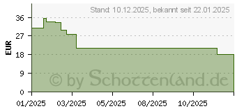 Preistrend fr PanzerGlass Privacy Displayschutz Ultra-Wide Fit (PGRPUWFG37942)