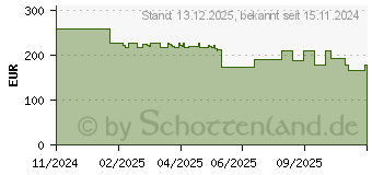 Preistrend fr EcoFlow RIVER 3 UPS Lithium Power Station (EFRIVER3-UPS-EU-CBOX)