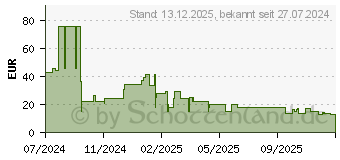 Preistrend fr HYPER HyperJuice 20W Ladegert (HJ205EU)
