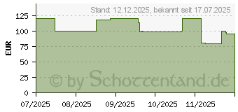 Preistrend fr Medion LIFE Tischgrill MD12027