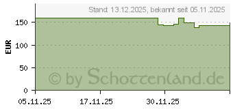 Preistrend fr DJI Osmo Mobile 8 (CP.OS.00000492.03)