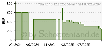 Preistrend fr Einhell FREELEXO 550 Kit (3413965)