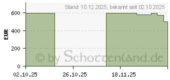 Preistrend fr ASUS ROG Strix OLED XG27AQDMG Gen2 (XG27AQDMGR)