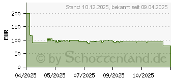Preistrend fr ProfiCook PC-MWG 1278 (4006160012781)