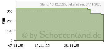 Preistrend fr Samsung Galaxy Tab A11+ (SM-X236BZSREUB)