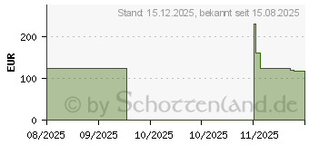 Preistrend fr ASUS ProArt PA401 Wood Edition Mesh beige (90DC00M7-B39000)