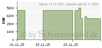 Preistrend fr HP Z2 Tower G1i Workstation (CF1Q7ET#ABD)