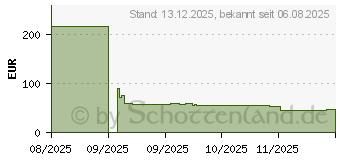 Preistrend fr Samsung Book Cover (EF-BX730PWEGWW)