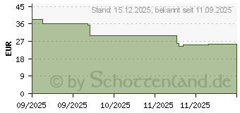 Preistrend fr Digitus PoE+ Injektor (DN-95103-3)