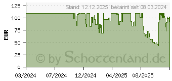 Preistrend fr Digitus Modularstecker CAT 6A geschirmt (AK-219604-100)