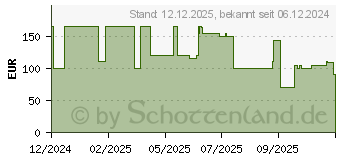 Preistrend fr Amazon Fire HD 10 (B0CXL5RV2F)
