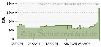 Preistrend fr 96GB (4x 24GB) Corsair Dominator Titanium RGB Black DDR5-6400 CL32 (CMP96GX5M4B6400C32)