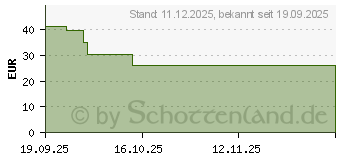 Preistrend fr Trust FERRO Hyperwheel WRLS Mouse (25673)