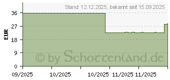 Preistrend fr Digitus DN-95437 Stromverteilereinheit (DN-95437)