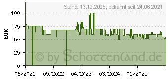 Preistrend fr Tefal Ultragliss Plus (FV6846)