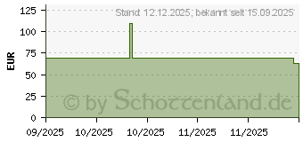 Preistrend fr Apple Beats iPhone 17 Kickstand Case (MGY64LL/A)