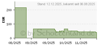 Preistrend fr Samsung S Pen EJ-PX730BWEGEU