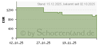 Preistrend fr Roborock Qrevo Curv 2 ProX (QC2PX02-00)