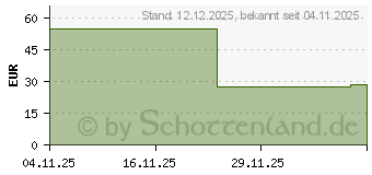 Preistrend fr Samsung Book Cover fr Galaxy Tab A11+ (EF-BX230PWEGWW)