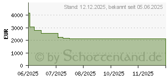 Preistrend fr Iiyama ProLite TE8615A-B1AG