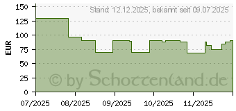 Preistrend fr Braun Elektrorasierer Series 3+ 3010BT (8700216735483)