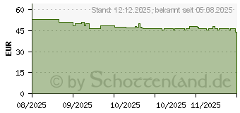 Preistrend fr Hama EWM-700R (00173095)