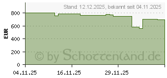 Preistrend fr Lenovo Motorola Edge 70