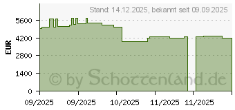 Preistrend fr HP Z2 Tower G1i Workstation (A40SRET#ABD)