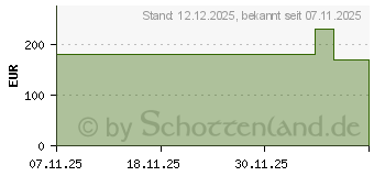 Preistrend fr Acer Nitro ED0 ED320QW0bmiipx (UM.JE0EE.005)