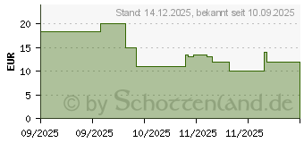 Preistrend fr Displex Tablet Glass fr Samsung Galaxy Tab S11 (4028778126568)