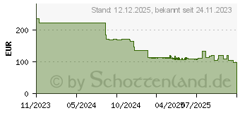 Preistrend fr Lenovo ThinkVision S24i-30 (63DEKAT3EU)