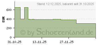 Preistrend fr ASUS ROG Strix XG27ACMEG